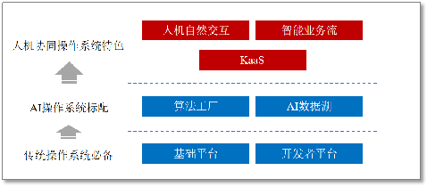 云从科技人机协同操作系统入选世界互联网领先科技成果的背后逻辑
