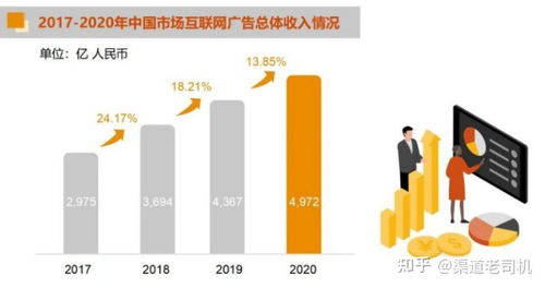 2020中国互联网广告数据报告解读 互联网数据服务的崛起与潜力