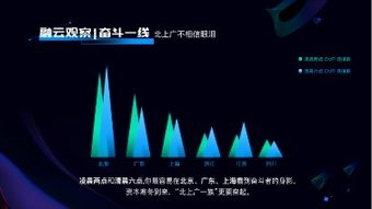 融云发布2018年互联网通信云数据报告 寒冬下育新生机新时代来临