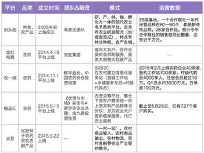 互联网农业进入快车道 一个近10万亿规模的市场正被科技巨头与创业新锐分食