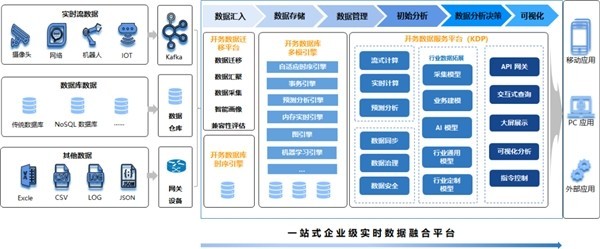 浪潮开务数据库陈磊 布局数字能源，创新助力“双碳”目标下的互联网数据服务