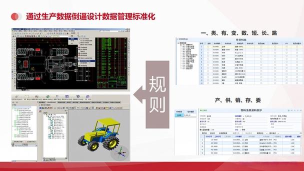 智能制造工业互联网数字化智能工厂 MES、WMS、ERP一体化解决方案与数据服务赋能