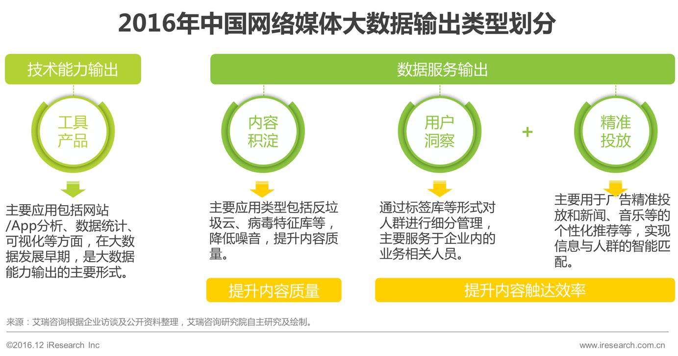 2016年中国数据驱动型互联网企业大数据产品研究报告