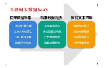 释放数据红利 美云智数互联网大数据与企业掘金数字经济